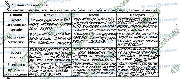 ГДЗ Биология 6 класс страница 48.5